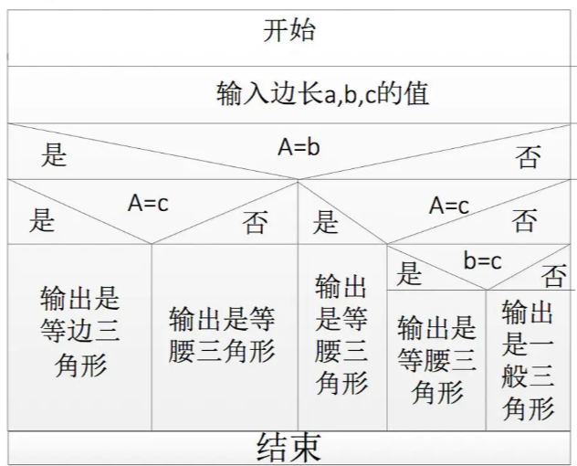 软考系统架构设计师（4）-软件工程基础知识