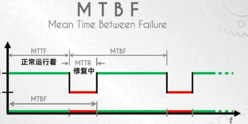 软考系统架构设计师（8）-软件可靠性基础知识